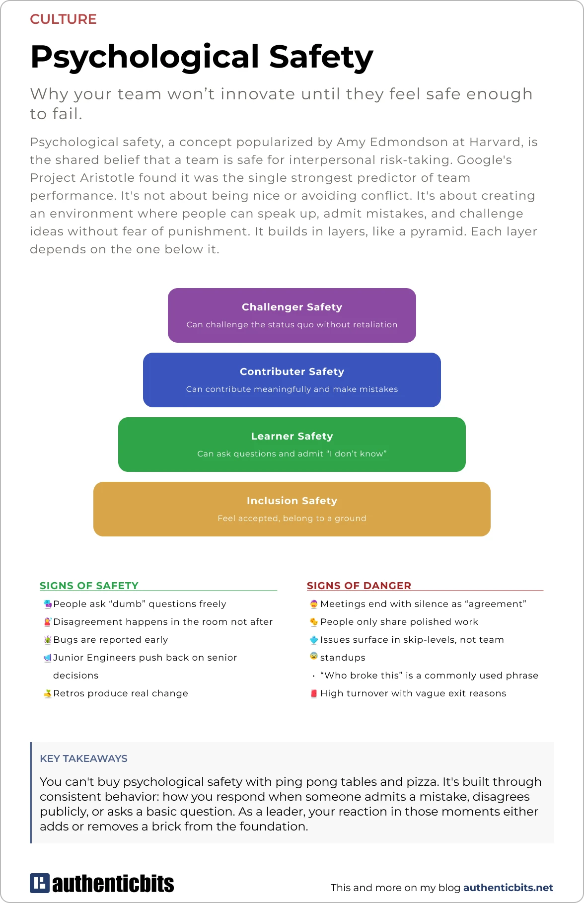 Psycological Safety